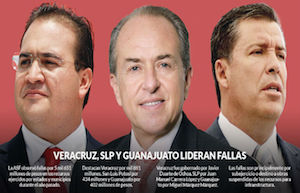 Gastalones y opacos, Veracruz, SLP y Guanajuato son líderes en obra pública irregular, dice ASF