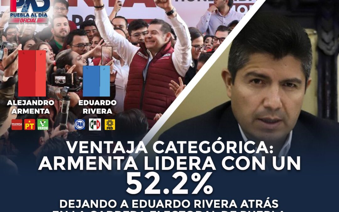 VENTAJA CATEGÓRICA: ARMENTA LIDERA CON UN 52.2%, DEJANDO A EDUARDO RIVERA ATRÁS EN LA CARRERA ELECTORAL DE PUEBLA