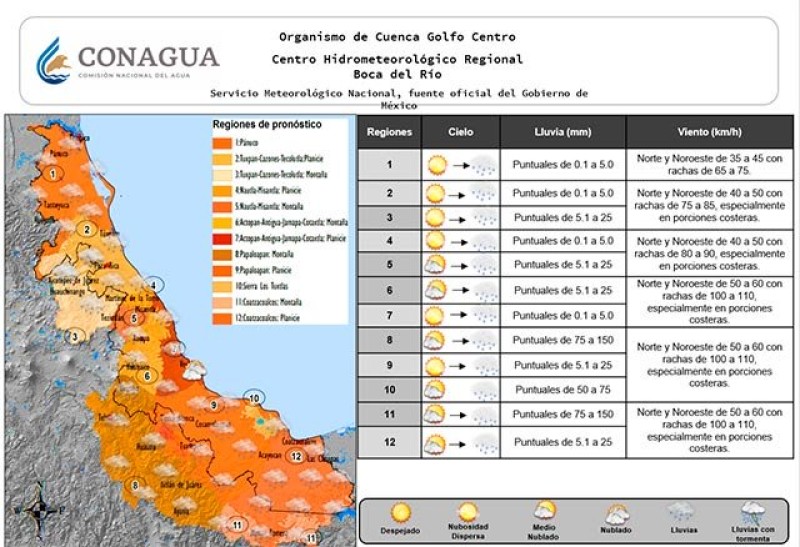 ‘Norte’ podría alcanzar los 110 kilómetros por hora en costas del Estado, advierten